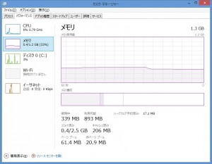 タスクマネージャ